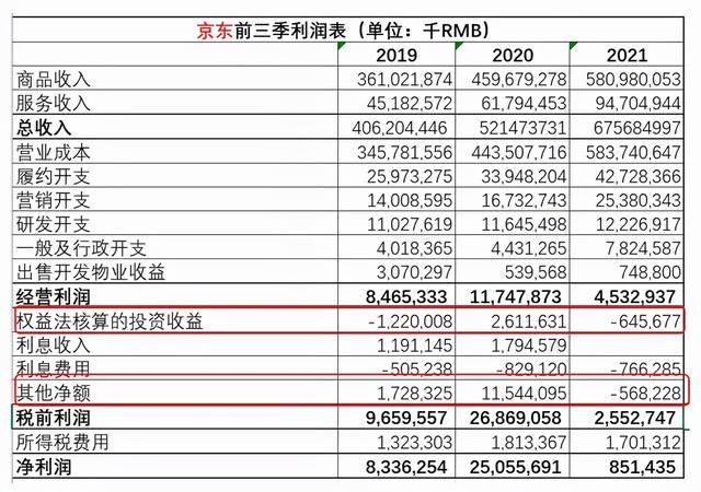 电商三巨头三季报解析：谁能摆脱“内卷”旋涡？