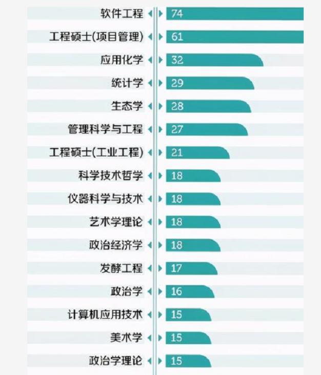 武汉大学撤销“鸡肋”专业，师生看法出奇一致，对高考有啥影响