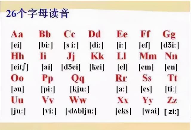 英语老师直言：掌握好这些音标知识，孩子轻松学会英语发音