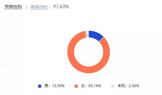 营销策略洞察:美妆行业八大人群内容偏好详解(上)