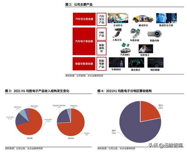 汽车电子与汽车安全领先厂商，均胜电子：海外并购实现重要转型