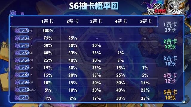 云顶之弈一篇文章从零到王者，版本上分策略全解析-第16张图片-9158手机教程网