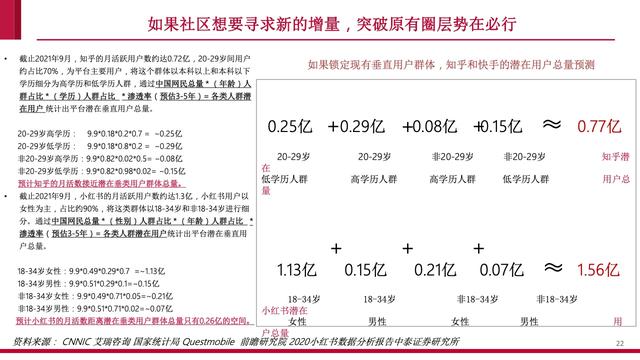 内容社区84页研究框架