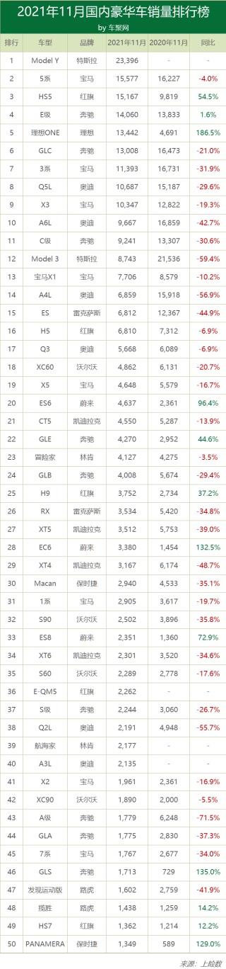 雷克萨斯“慌”了！连续两月销量腰斩，背后原因竟是这些？