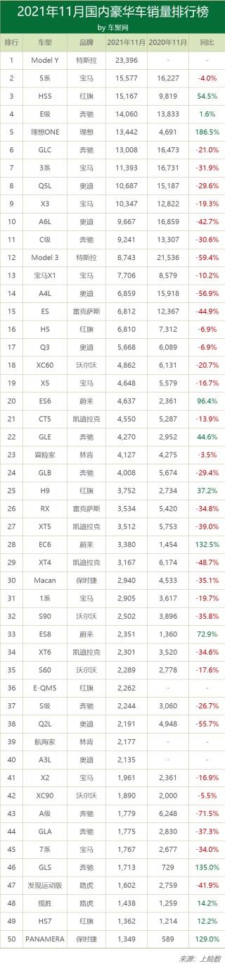 雷克萨斯“慌”了！连续两月销量腰斩，背后原因竟是这些？