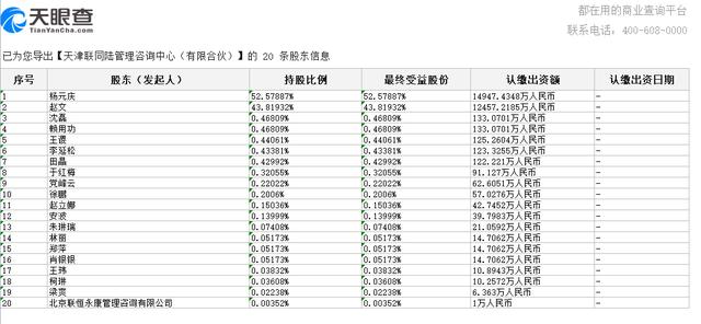 联想员工持股的名单及比例