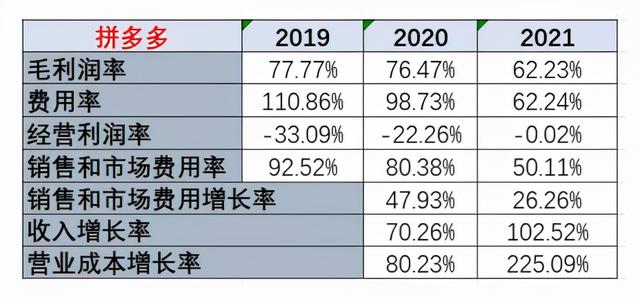 电商三巨头三季报解析：谁能摆脱“内卷”旋涡？