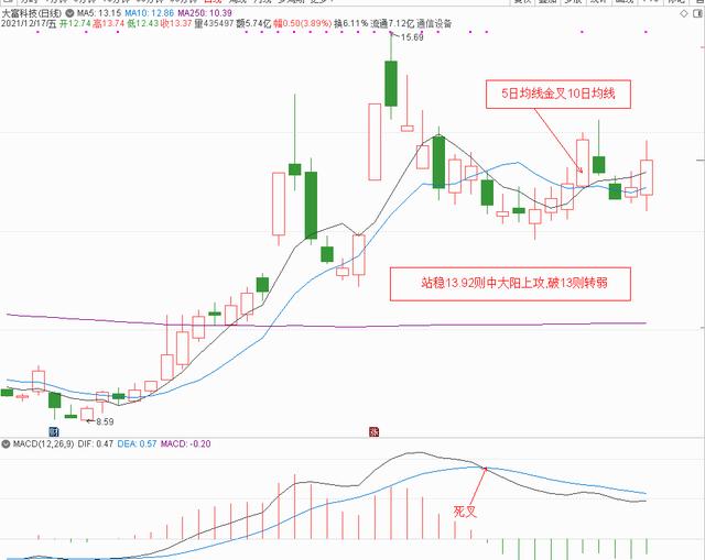 元宇宙概念股分析和下周策略（附20只元宇宙概念股策略）