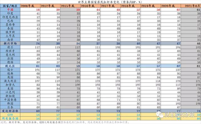 中国人买房的能力，用得差不多了