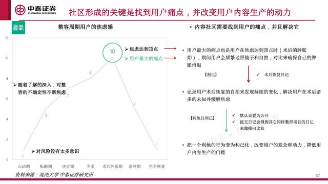 内容社区84页研究框架