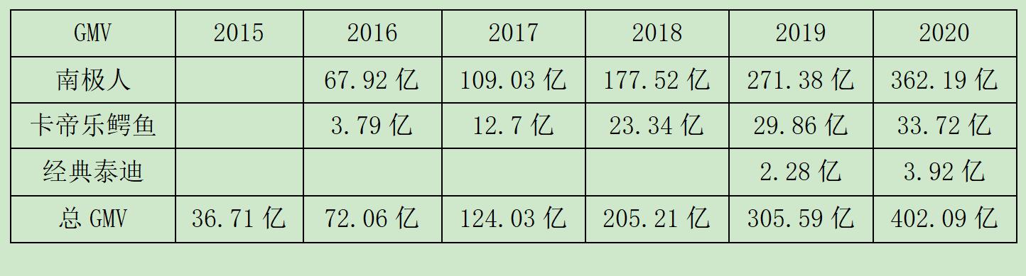 从南极人到南极电商，你知道多少？