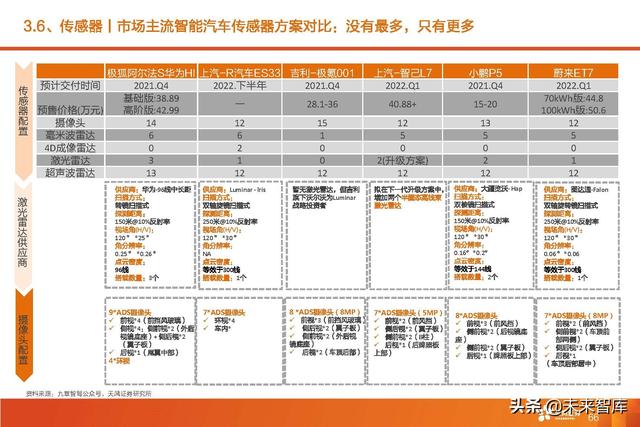 汽车智能驾驶产业深度研究：全球智能驾驶产业链投资分析