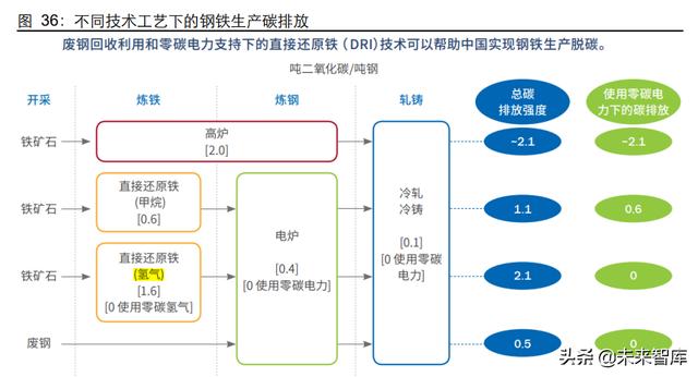 氢能源产业研究：日升月恒，氢风破浪