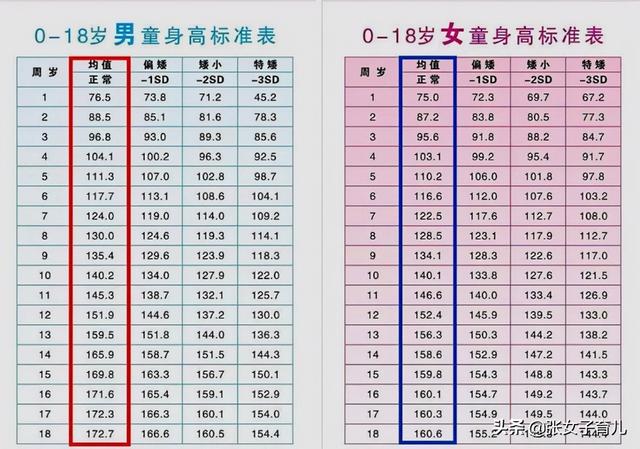 13岁女孩身高167cm，原本矮小如“丑小鸭”，如今长成“白天鹅”