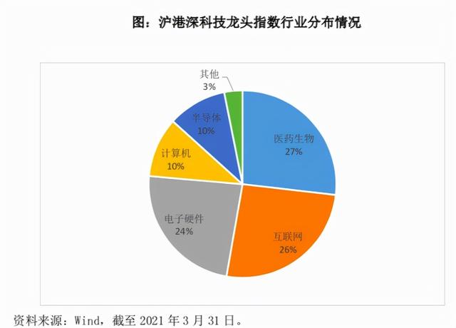 腾讯控股、阿里巴巴大跌再创新低，抄底科技龙头就在当下？