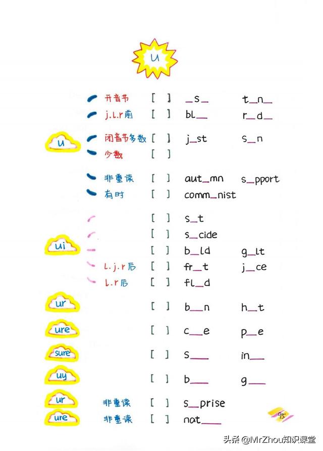 母语思维！博士妈妈提炼自然拼读75组合导图｜见词能读，听词能写