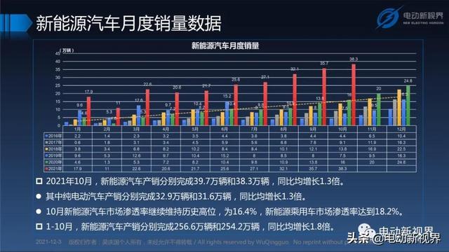 吴庆国：新能源汽车三合一电驱动总成发展趋势报告