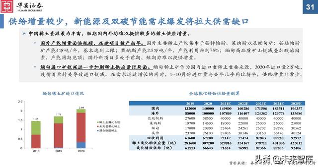 金属新材料行业2022年投资策略：“周”而复始，成长可“期”