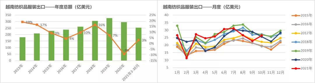 棉花年报：大转移、大拐点