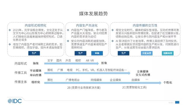 行业前三，专业第一！新华智云上榜首份“AI+媒体”行业报告