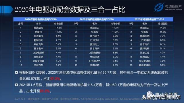 吴庆国：新能源汽车三合一电驱动总成发展趋势报告