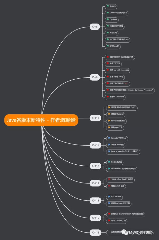 女同事问我JDK8以后有哪些新特性？给我整不会了