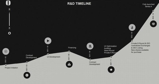 去中心化债券生态平台Debond获九大机构加持，Bixin Ventures领投