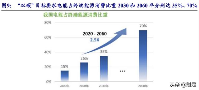 云涌科技研究报告：智慧电网守护者，拐点已至