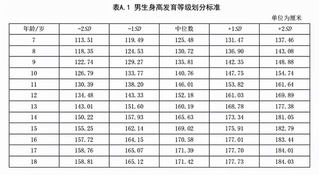 1 18岁男孩女孩身高标准对比图全天计划网页版 永久免费计划软件官方下载