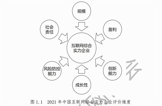 2021中国互联网企业综合实力百强出炉，24家游戏公司入榜