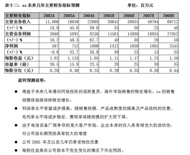 财务分析报告（完整版）