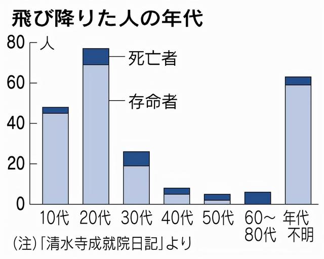 日本曆史悠久的自殺聖地：從四樓高的平台跳下去，存活率你想不到