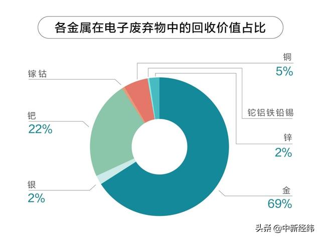 你卖出的旧手机 一年总共能减少36吨电子产品污染