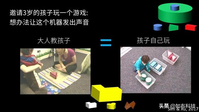 今天你鸡娃，你怎么能够确定20年后这些知识还是很重要？