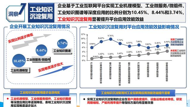 学习：2021工业互联网平台应用数据地图