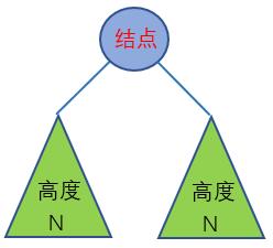 数据结构——平衡二叉树