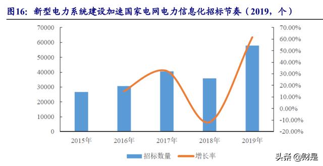 云涌科技研究报告：智慧电网守护者，拐点已至