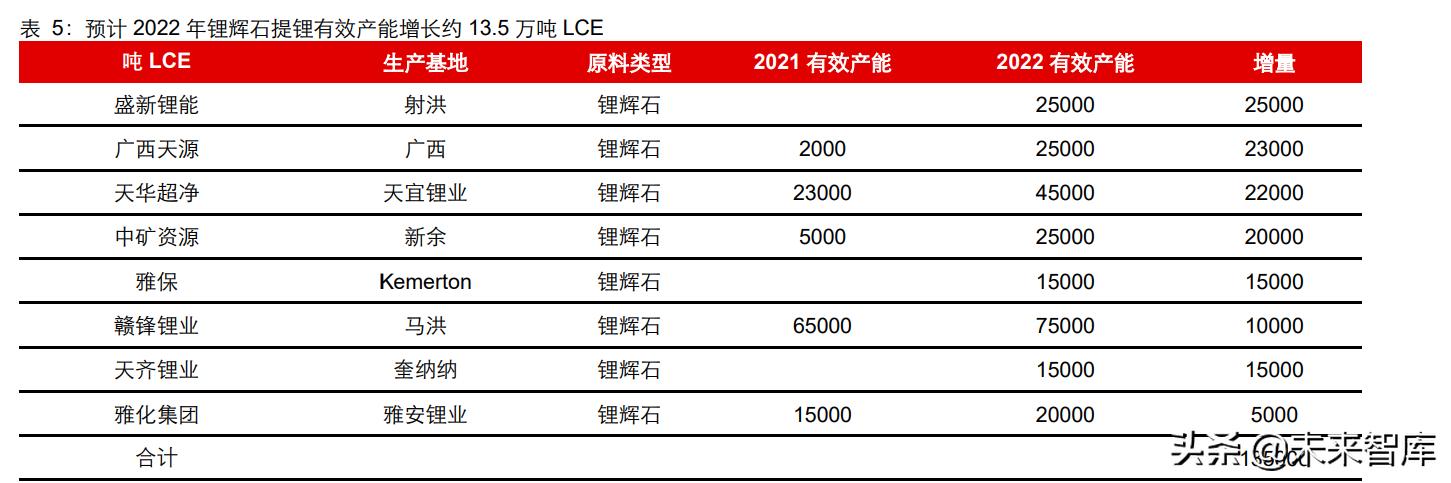 能源金属和材料金属产业研究：持续的高景气