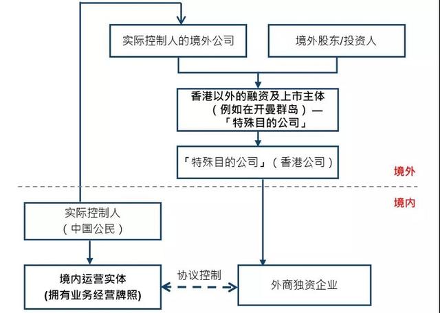 科技公司不准赴境外上市？虽然澄清了但苗头已现