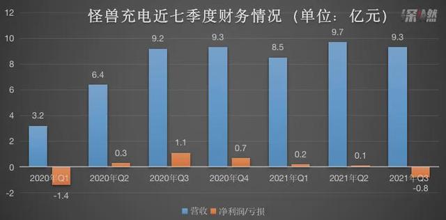 从大赚到亏本，共享充电宝的生意不香了？