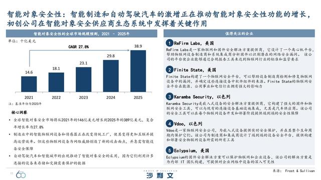 改变未来！引领全球增长的60大技术