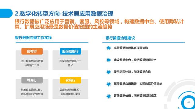 2021中国数字金融调查报告（零售数字金融、企业数字金融）