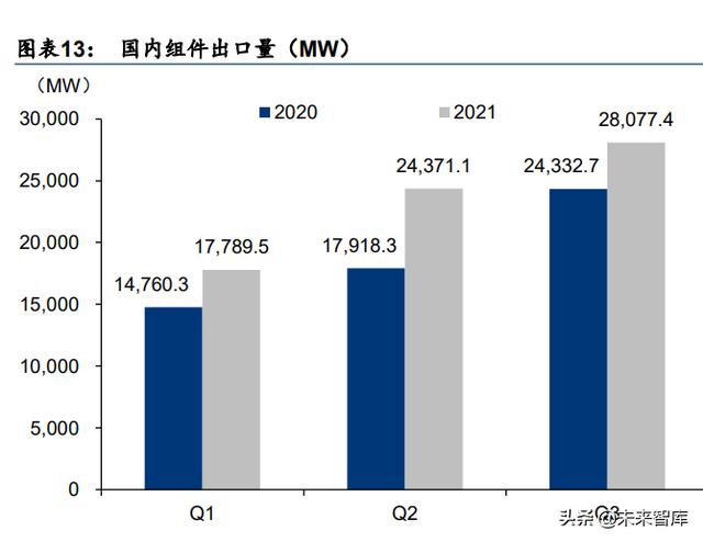 新能源与电力行业研究：高景气延续，寻找阿尔法机会