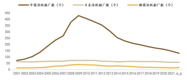 中远海控俨然称王，中国船舶驶向何方？