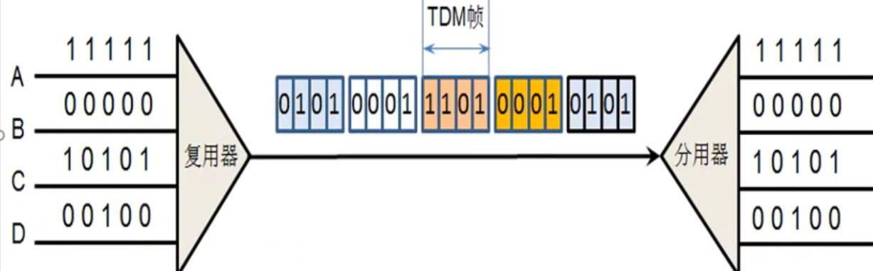 计算机软件水平考试《网络工程师》-第2章 物理层-03