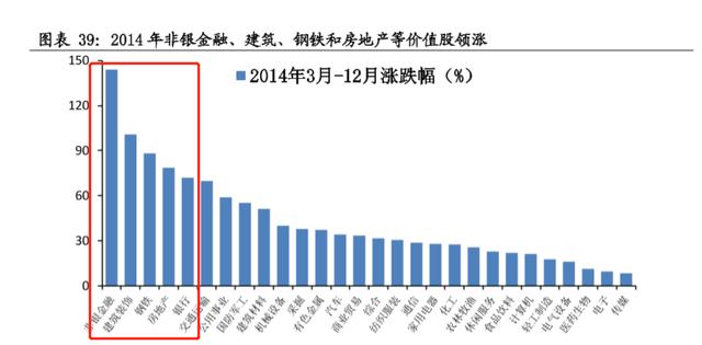 从历年政治局会议的主线中，找到了2022年的投资策略