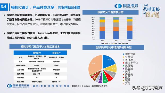 电子行业176页深度报告：汽车与XR，下一个十年