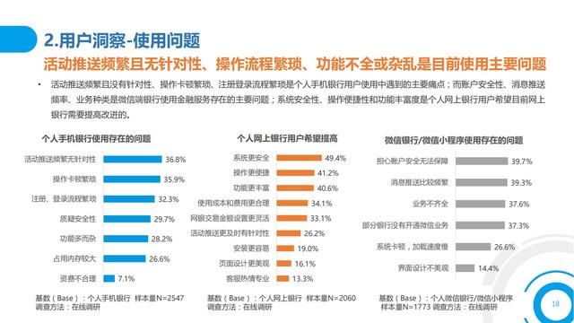 2021中国数字金融调查报告（零售数字金融、企业数字金融）