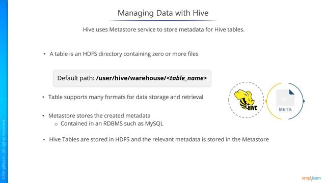 大数据hadoop and spark CCA175入门介绍-Apache HIVE（精美纯图片）