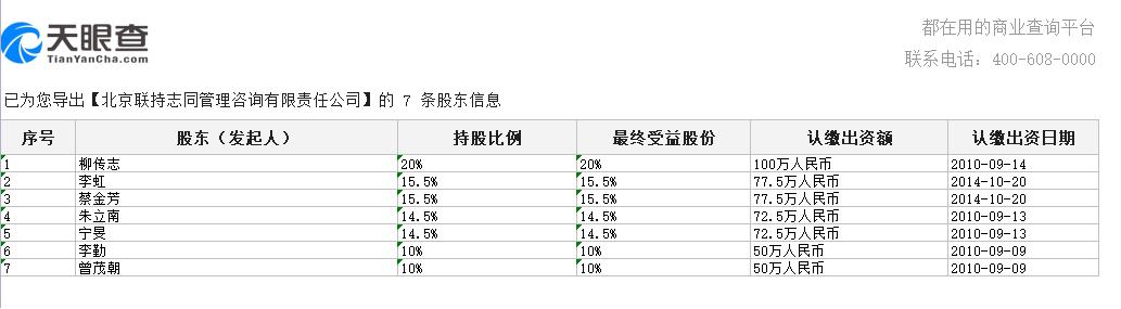 联想员工持股的名单及比例